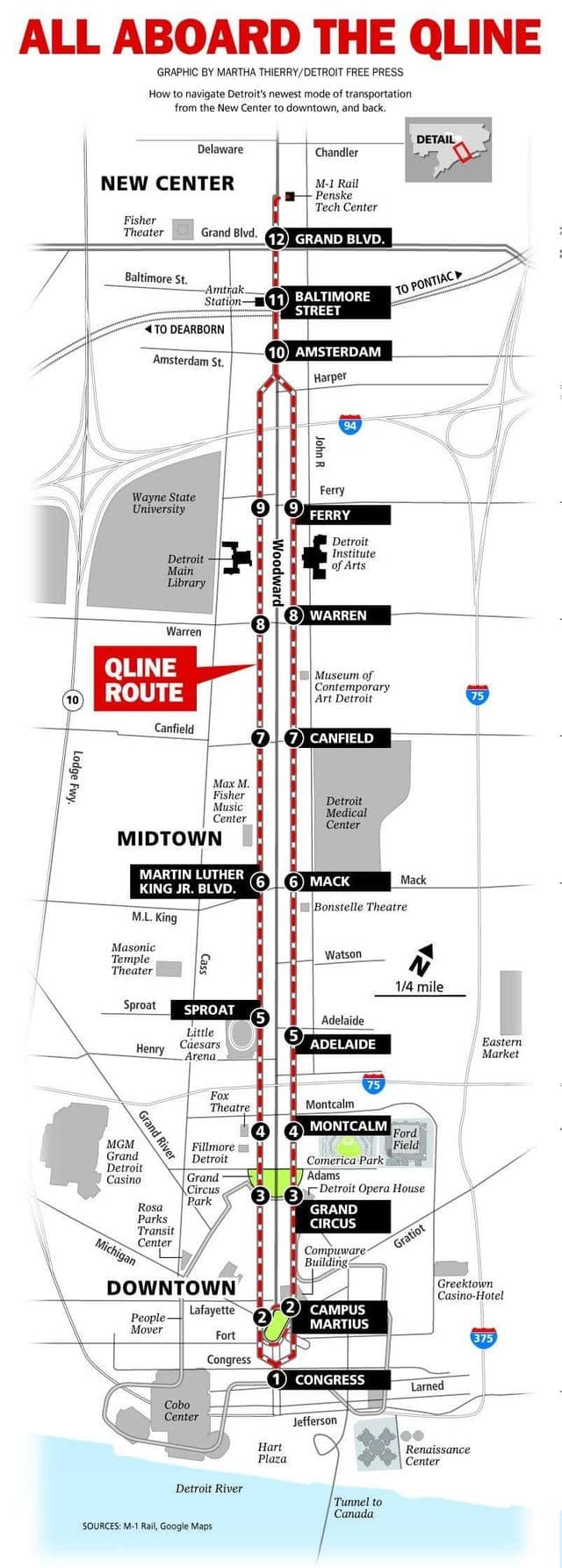 Mapa de las estaciones de tranvía de Detroit